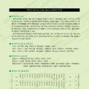 국립전통예술고등학교 이미지