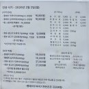 통돼지두루치기 | 사우역 맛집 통돼지두루치기 김포 사람이라면 다 아는 곳, 통돼지두루치기 김포본점 솔직후기 (메뉴 및...