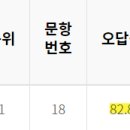 오답률 82.8%.이번 수능 최고의 킬러 문제 이미지