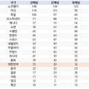 모두의 AI(인공지능) 피지컬 컴퓨팅 이미지