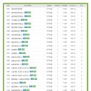 전동면보건지소 이미지