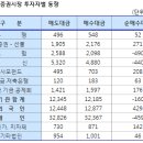 동양석유상사 - 목포시 | 동양석유상사