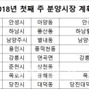 당진농협하나로마트분사 이미지