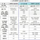 90세 노인·유병력자도 실손보험 가입 가능해진다 이미지