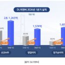 제일이앤씨 | [DL이앤씨] 기업 분석