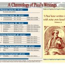 Paul's Letters and Missionary Journeys Chart 바울 서신과 선교 여정 도표 이미지