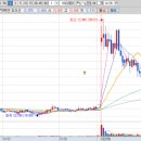 에스오에스 메딕스 이미지