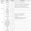 성균관대학교 2024학년도 수시 논술위주(논술우수) 이미지