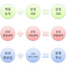 국제유가 대폭락과 수급 효과, 삼성엔지니어링 구조조정(오래된영혼) 이미지