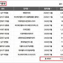 레이카운티 2단지 이미지