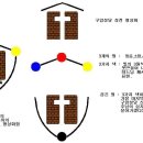 구암동성당 로고 도안 설명 이미지