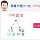 시현이엔지