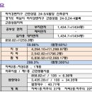 미사정형외과의원 이미지