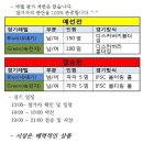 탑스빌웰빙타운 이미지