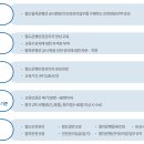 한국철도운행안전관리자협회