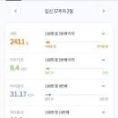 테이스티뮤지엄