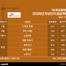 파인건설(주) 이미지