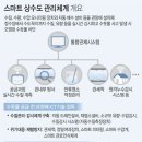 중앙재활용 이미지