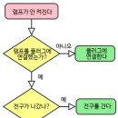 쏠로플레이
