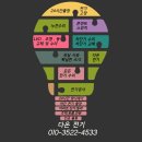 대구전기 | 경산전기수리 대구전기업체 누전 해결 후기