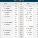 동곡터미널 이미지