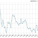 삼보모터스 주식회사 국민일보