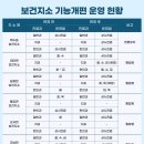 백수보건지소 네이버블로그