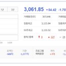 (주)오로라코퍼레이션 이미지