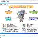 기장땅부동산공인중개사사무소 이미지