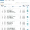 롯데KP케미칼 면접질문 족보 신규자료 -2011년 하반기