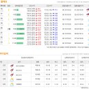 18일 통영 갈치낚시 출조 물때보기 (조석 간만의 차이 보기) 이미지