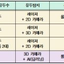 대등축산 네이버블로그