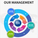 (주)디엘테크 이미지