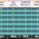 금호타이어프로 세종점 이미지