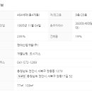 상록수현대아파트 이미지