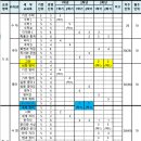 용화여자고등학교 이미지