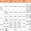 천안트리하우스 이미지
