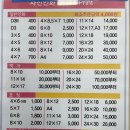 코닥 가든파이브점 네이버블로그