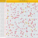 ■ 5~6出 주력 필터31_2 - 4.5出 이미지