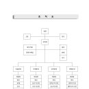 대전교습소연합회 조직도 2018 이미지