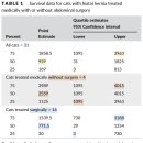 Hiatal hernia로 진단된 31마리의 고양이에서 clinical finding, 진단 결과, 치료 결과 이미지