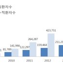 비전국제여행사