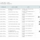 남산4동행정복지센터 3층 이미지