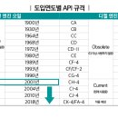 국제디젤써비스