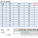 컴퓨터활용능력2급 이미지