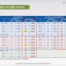 내신 이미지