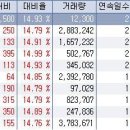 ﻿﻿7월 21일 오전 상한가종목 --- 미리넷, 피씨디렉트, 현대정보기술, 바른손, 배명금속, 한국유전15-1, kj프리텍, 피에스엠씨, 대현 이미지