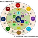 천부경 천부선법의 수련감정법과 풀이비법 공개 이미지