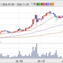 동일방직- 14만주로 자본총계 6천억회사 주인 이미지