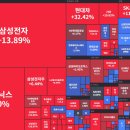 3월 1주 주간 주식시황 이미지